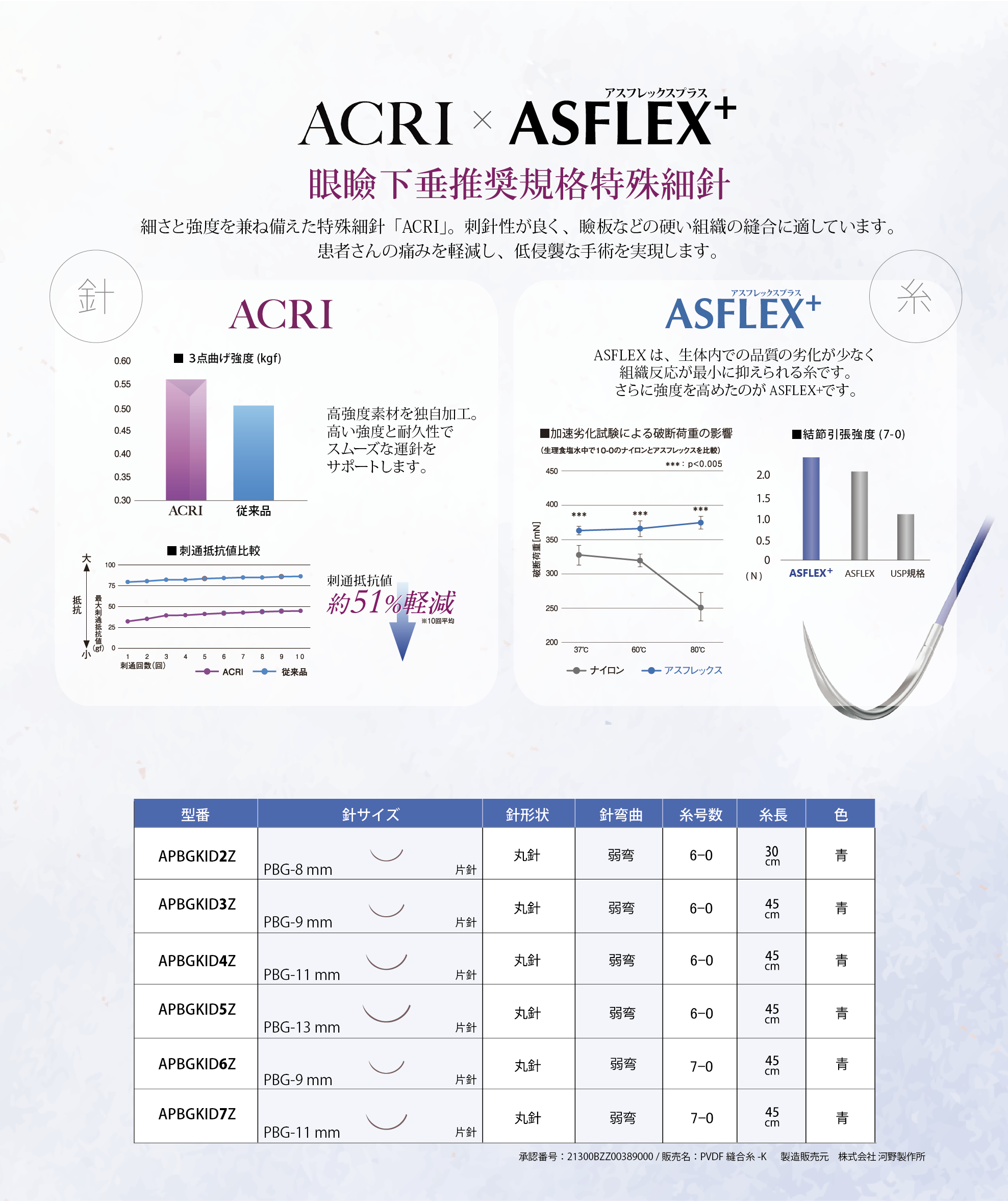 アクリ（眼瞼下垂推奨規格）