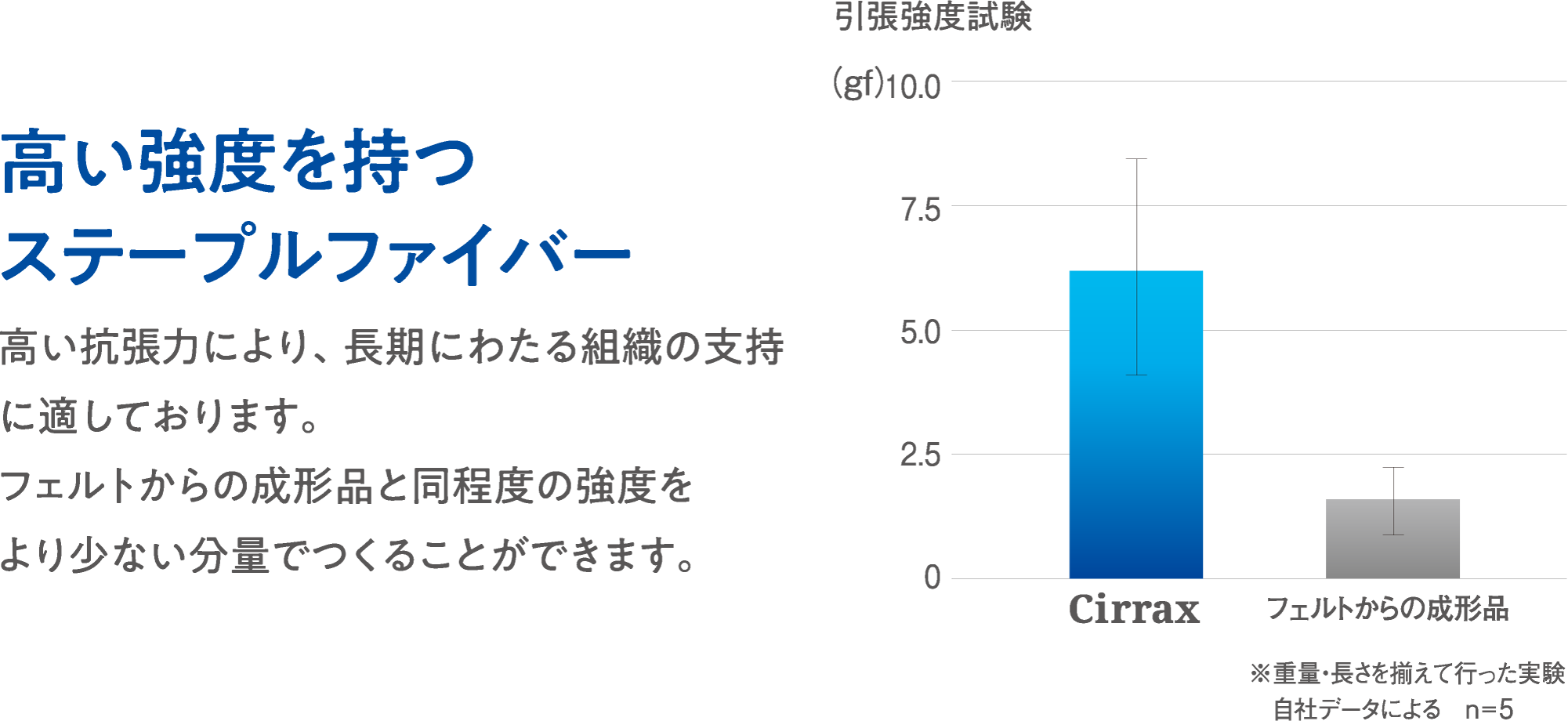 Cirrax