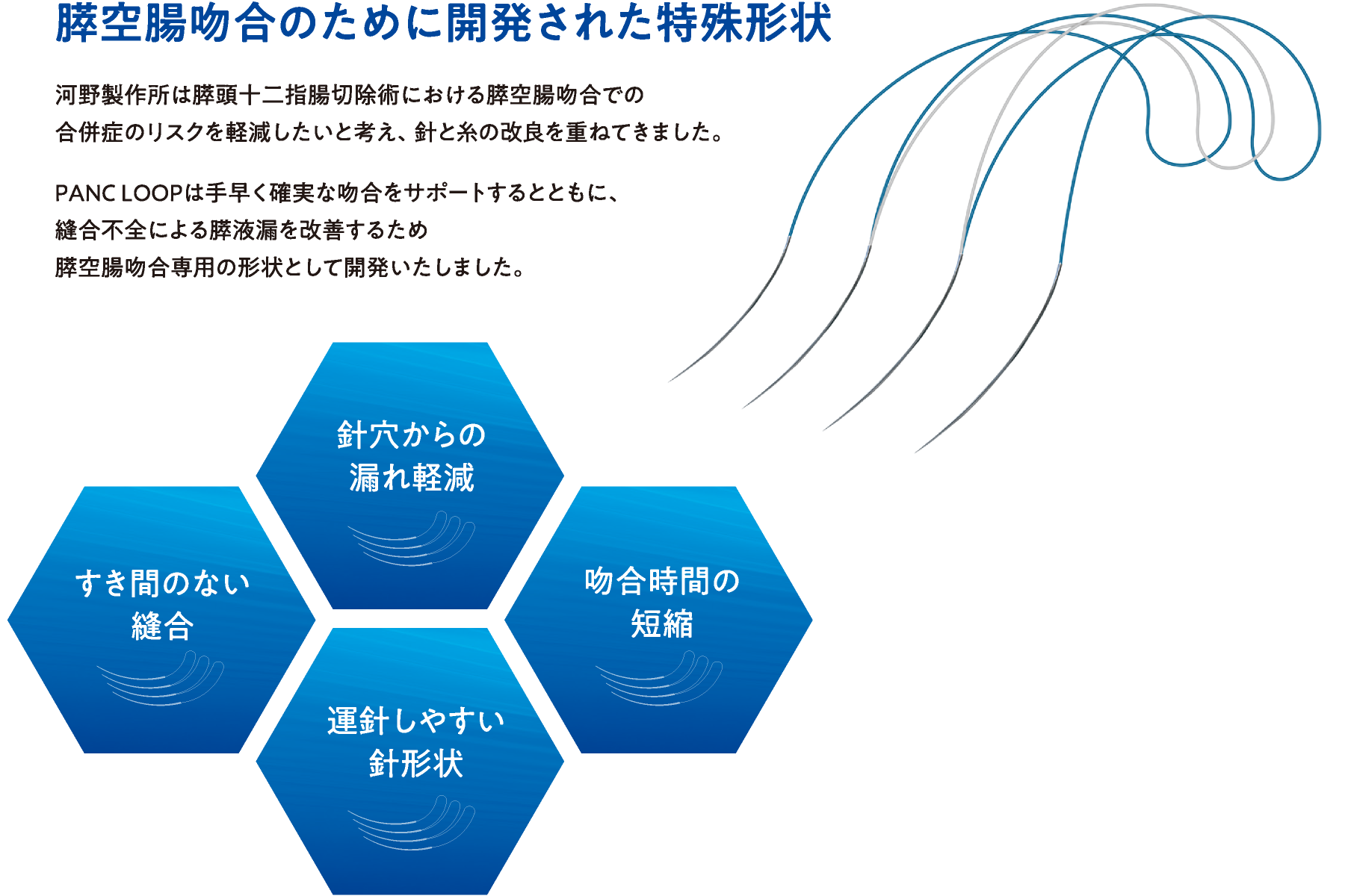 PANC LOOP