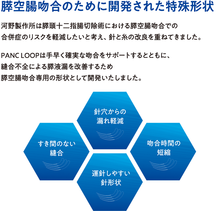 PANC LOOP