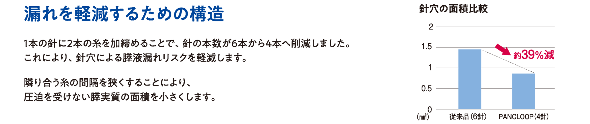 PANC LOOP